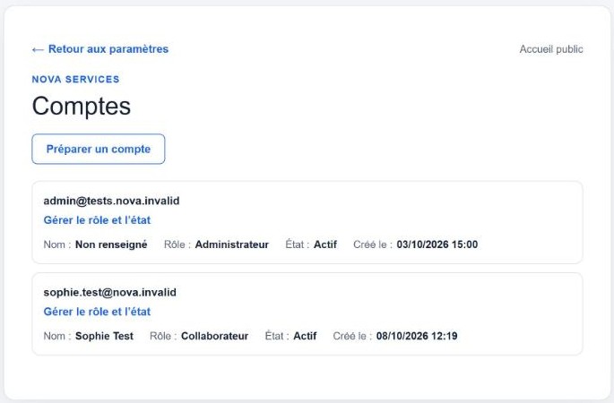 Administration : comptes de l'équipe, rôles et état (actif ou désactivé)